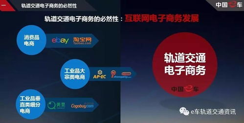 互聯(lián)網(wǎng)驅(qū)動下的軌道交通電子商務(wù) 中車電商COO演講核心觀點